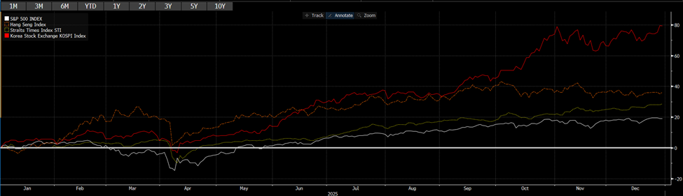 South Korean Stock Market Guide: What Investors Need To Know