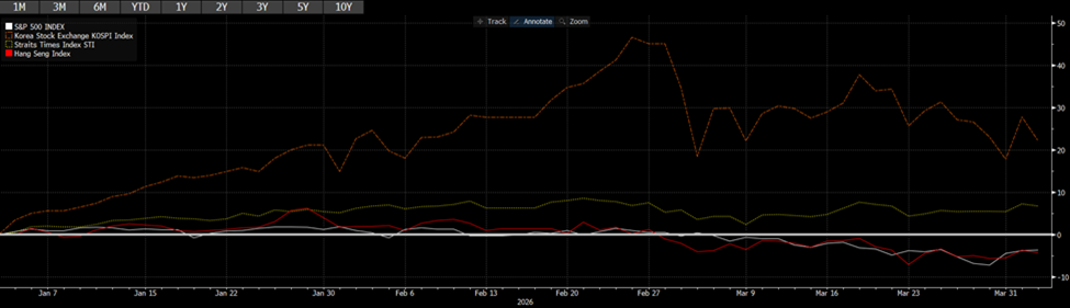 South Korean Stock Market Guide: What Investors Need To Know