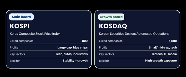 South Korean Stock Market Guide: What Investors Need To Know