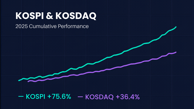 South Korean Stock Market Guide: What Investors Need To Know
