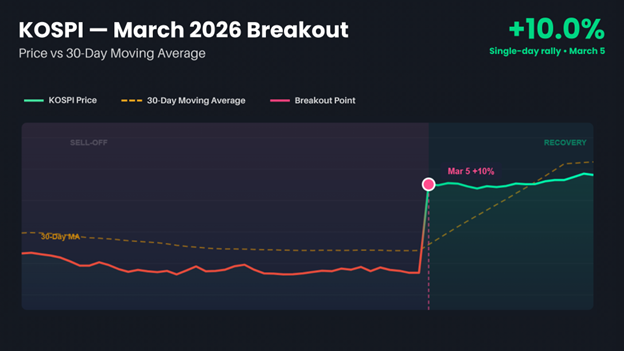 South Korean Stock Market Guide: What Investors Need To Know