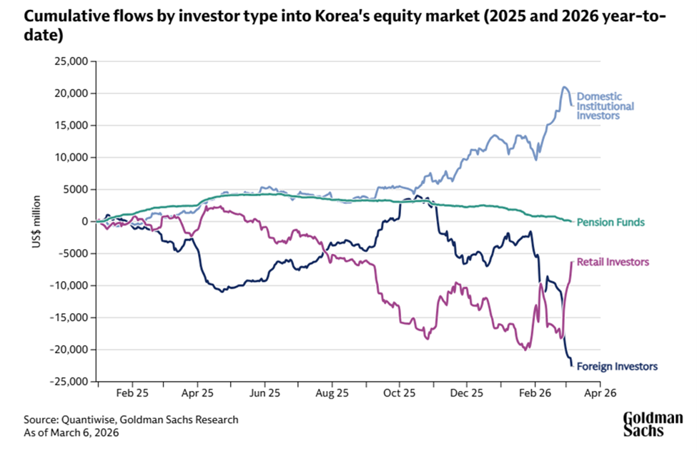 South Korean Stock Market Guide: What Investors Need To Know