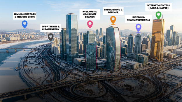 South Korean Stock Market Guide: What Investors Need To Know