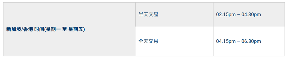 还没上市就能买？ 带你了解港股暗盘机制，2小时15分钟的“隐藏市场”