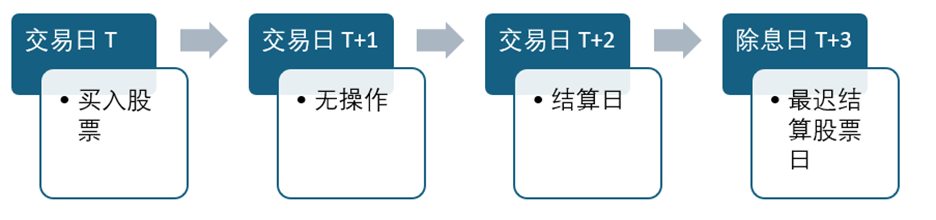 上午买下午卖? 港股T+0与T+2规则全揭秘 上午买下午卖? 港股T+0与T+2规则全揭秘