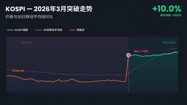 韩国股市投资指南：投资者须知