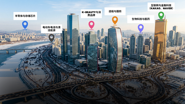 韩国股市投资指南：投资者须知