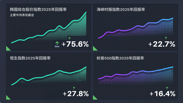韩国股市投资指南：投资者须知