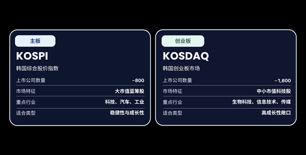 韩国股市投资指南：投资者须知