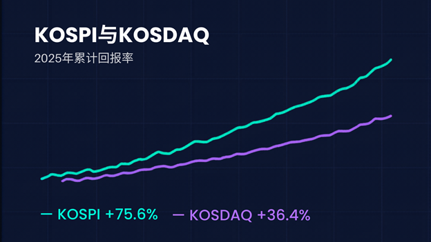 韩国股市投资指南：投资者须知