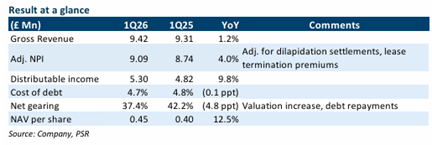 Frasers Centrepoint Trust Maintains Defensive Edge Amid Macro Uncertainty with BUY Rating and S$2.70 Target Price Frasers Centrepoint Trust Maintains Defensive Edge Amid Macro Uncertainty with BUY Rating and S$2.70 Target Price