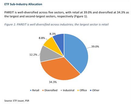 Phillip SGX APAC Dividend Leaders REIT ETF Maintains Strong Dividend Appeal Despite Target Price Reduction Phillip SGX APAC Dividend Leaders REIT ETF Maintains Strong Dividend Appeal Despite Target Price Reduction
