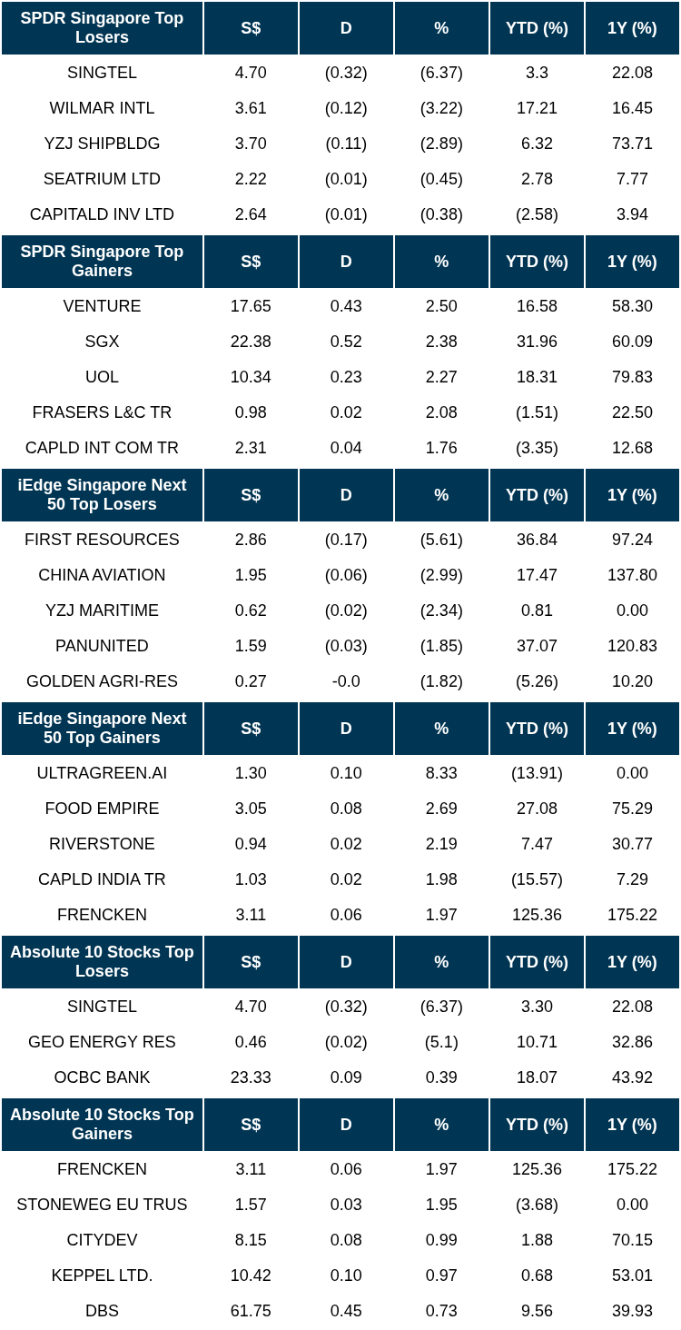 Factsheets