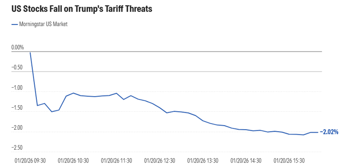 Tariffs To Turmoil: A Recap Of Market Shocks In 2026