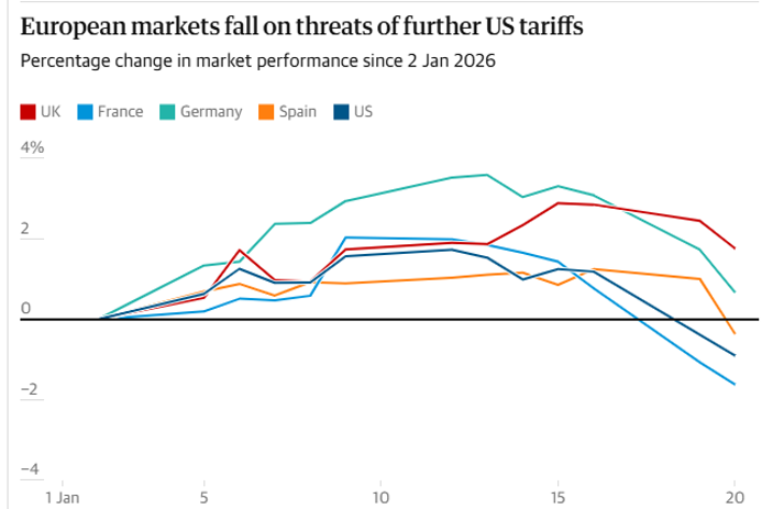 Tariffs To Turmoil: A Recap Of Market Shocks In 2026