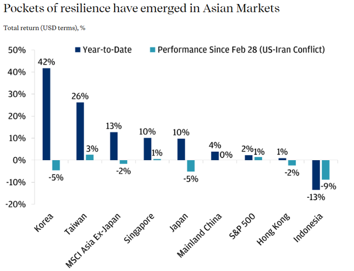 Tariffs To Turmoil: A Recap Of Market Shocks In 2026