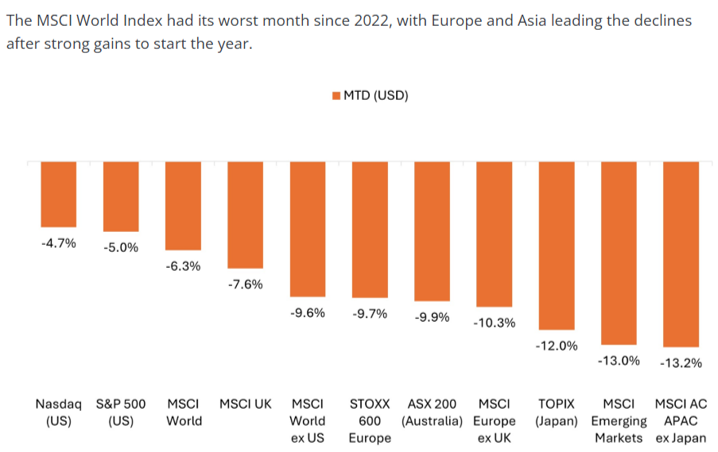 Tariffs To Turmoil: A Recap Of Market Shocks In 2026