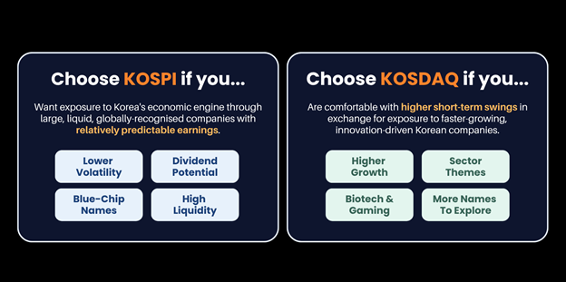 KOSPI Vs KOSDAQ: Which South Korean Market Is Right For You?