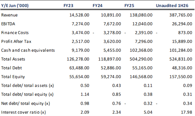 Factsheets