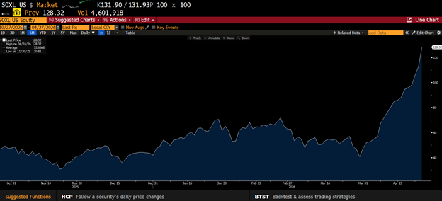 Leveraged & Inverse ETFs: Power, Pitfalls, and Practical Use