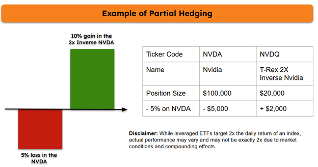 Leveraged & Inverse ETFs: Power, Pitfalls, and Practical Use