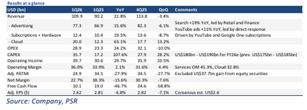 Alphabet Inc. Delivers Strong Q1 Performance on AI Integration, Upgraded to US$450 Target Price with ACCUMULATE Rating