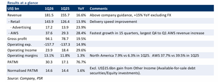 Amazon.com Inc. Maintains Growth Momentum with Custom Silicon Advantage, Target Price US$280