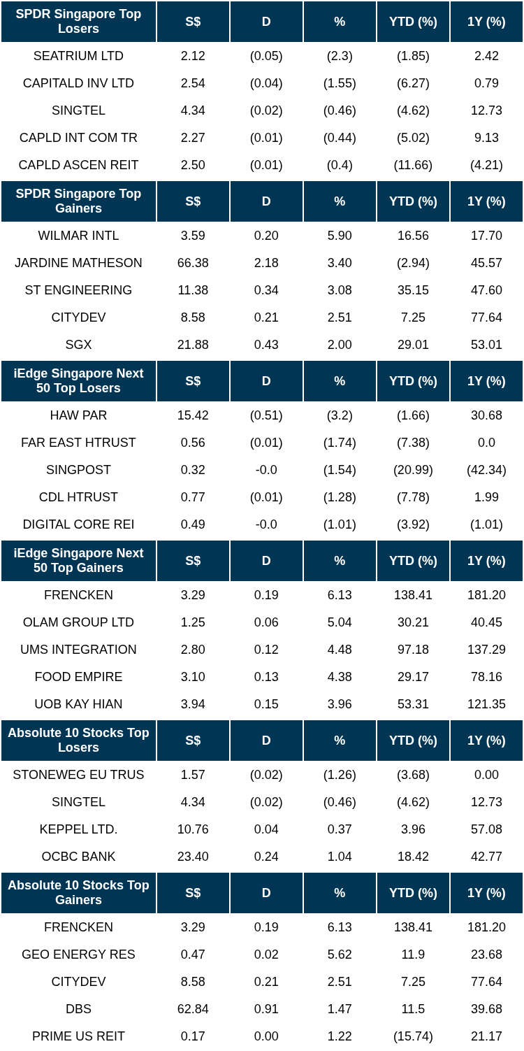 Factsheets