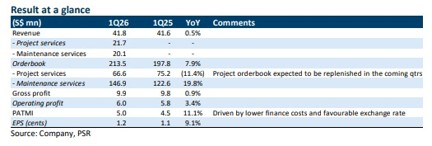 Nordic Group Maintains Strong Growth Trajectory with Enhanced Margins and Robust Pipeline, BUY Rating with S$0.68 Target Price