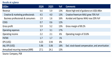 Adobe Inc Maintains Strong Freemium Growth Despite ARR Deceleration, BUY Rating with US$385 Target Price Adobe Inc Maintains Strong Freemium Growth Despite ARR Deceleration, BUY Rating with US$385 Target Price