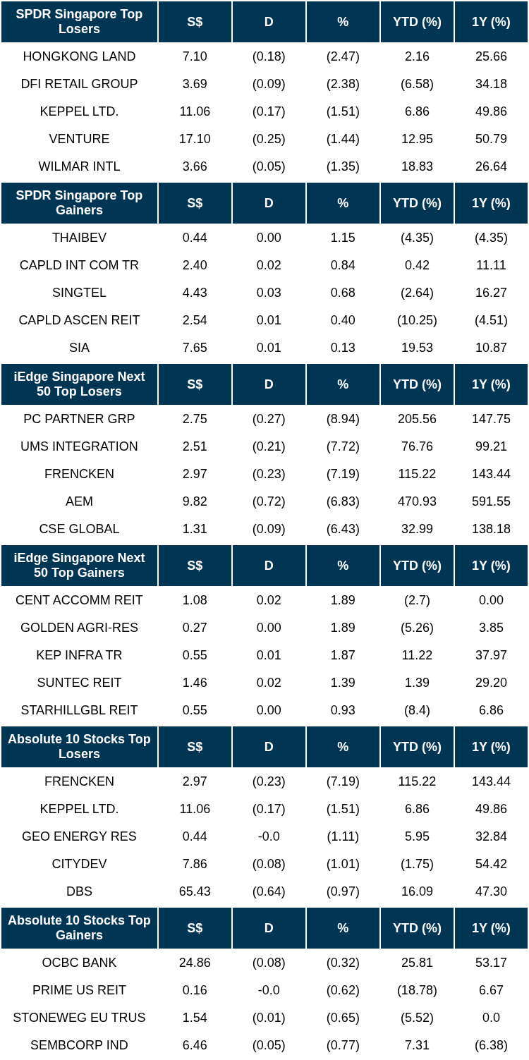 Factsheets