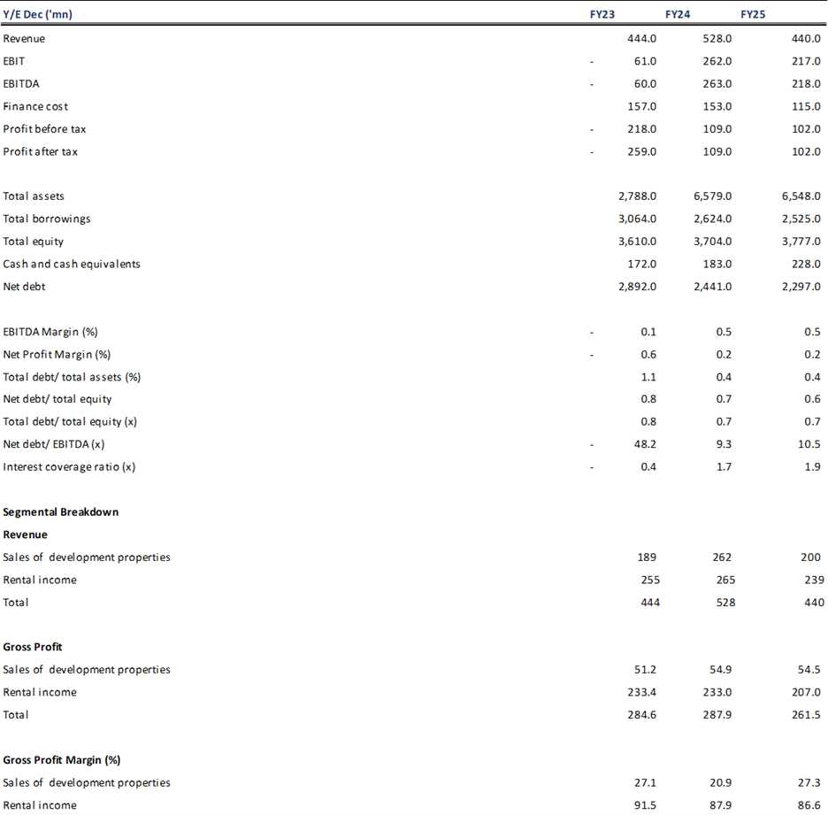 Factsheets