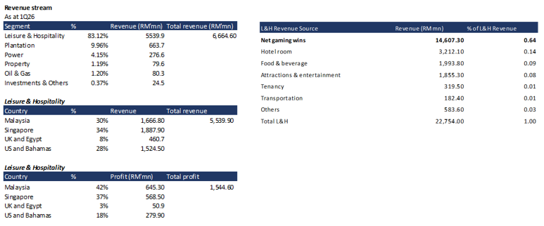Factsheets
