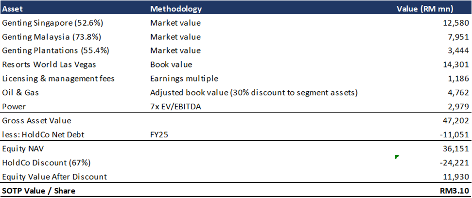 Factsheets