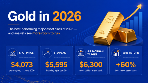 Gold in 2026: Why Analysts Believe the Rally May Continue Gold in 2026: Why Analysts Believe the Rally May Continue
