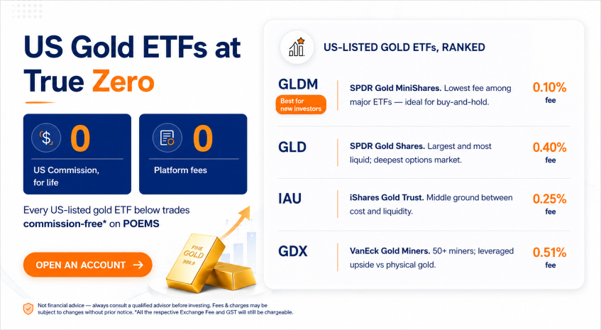 Gold in 2026: Why Analysts Believe the Rally May Continue Gold in 2026: Why Analysts Believe the Rally May Continue