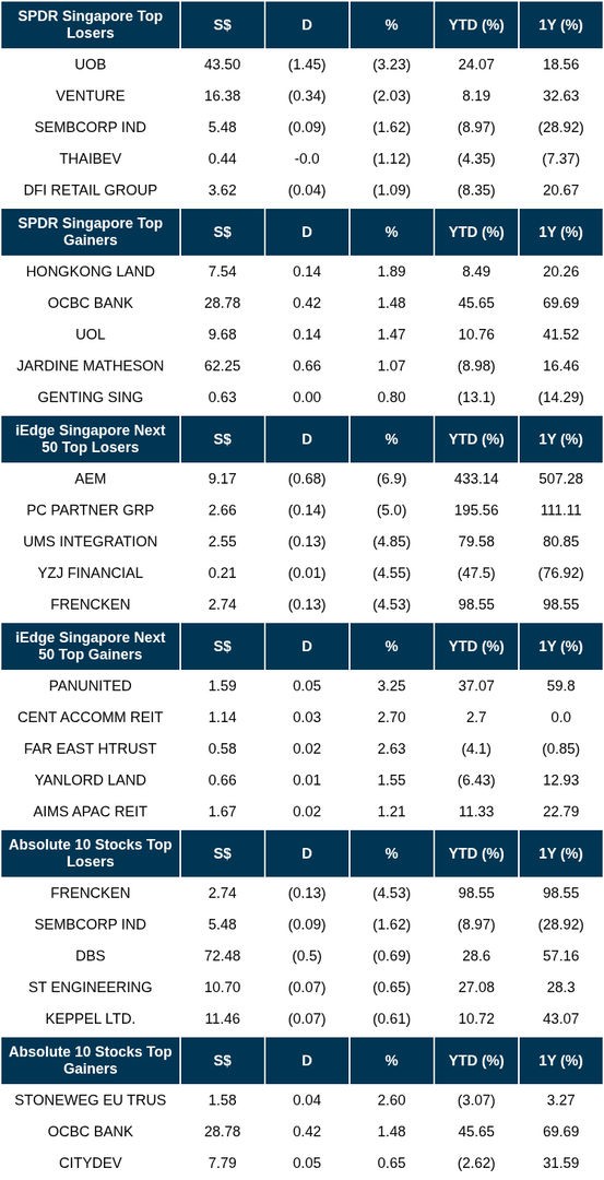 Factsheets