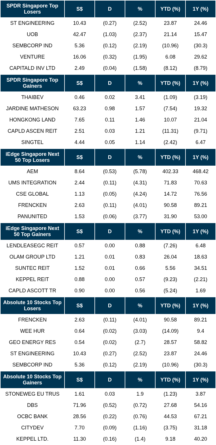 Factsheets