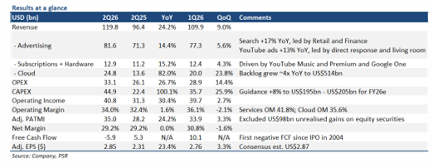 Alphabet Inc. Achieves Record Cloud Growth Despite Free Cash Flow Pressure, Upgraded to BUY with $425 Target Price Alphabet Inc. Achieves Record Cloud Growth Despite Free Cash Flow Pressure, Upgraded to BUY with $425 Target Price