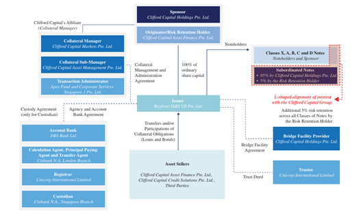 Factsheets