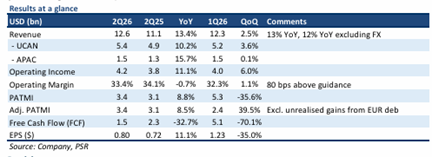 Netflix Upgraded to BUY on Strong Engagement and Pricing Power Despite Softer Guidance Netflix Upgraded to BUY on Strong Engagement and Pricing Power Despite Softer Guidance