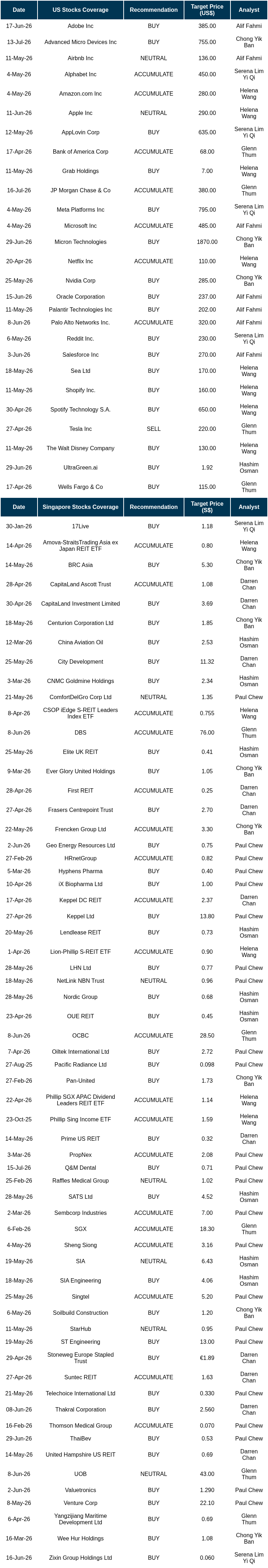 Factsheets