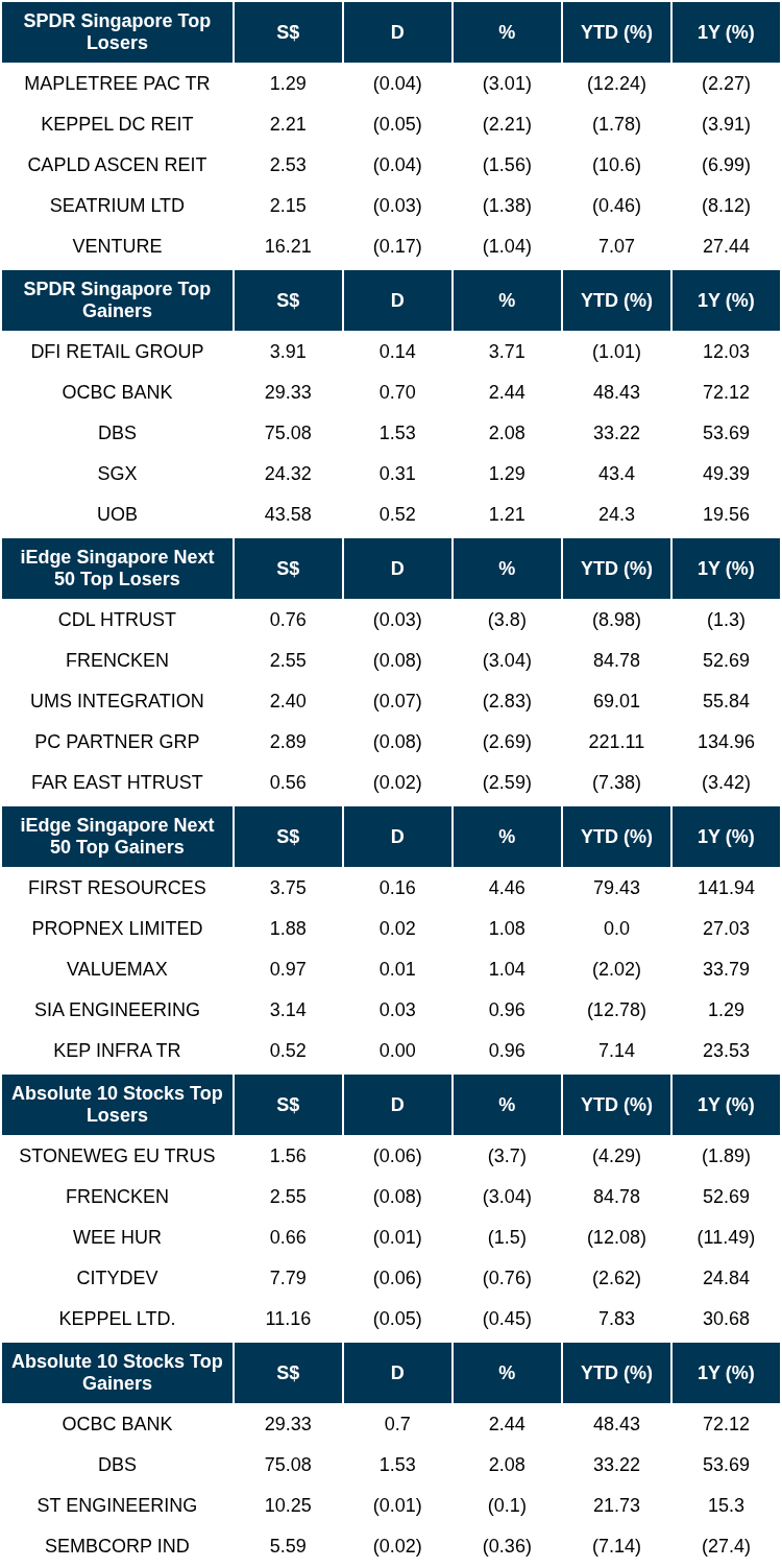 Factsheets