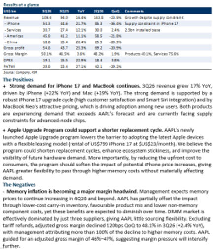 Apple Inc. Faces Near-Term Headwinds Despite Strong Demand, Downgraded to REDUCE with US$290 Target Price Apple Inc. Faces Near-Term Headwinds Despite Strong Demand, Downgraded to REDUCE with US$290 Target Price