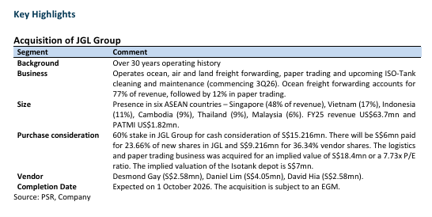 A-Sonic Aerospace Scales Up Operations with Strategic JGL Group Acquisition for Enhanced Growth A-Sonic Aerospace Scales Up Operations with Strategic JGL Group Acquisition for Enhanced Growth
