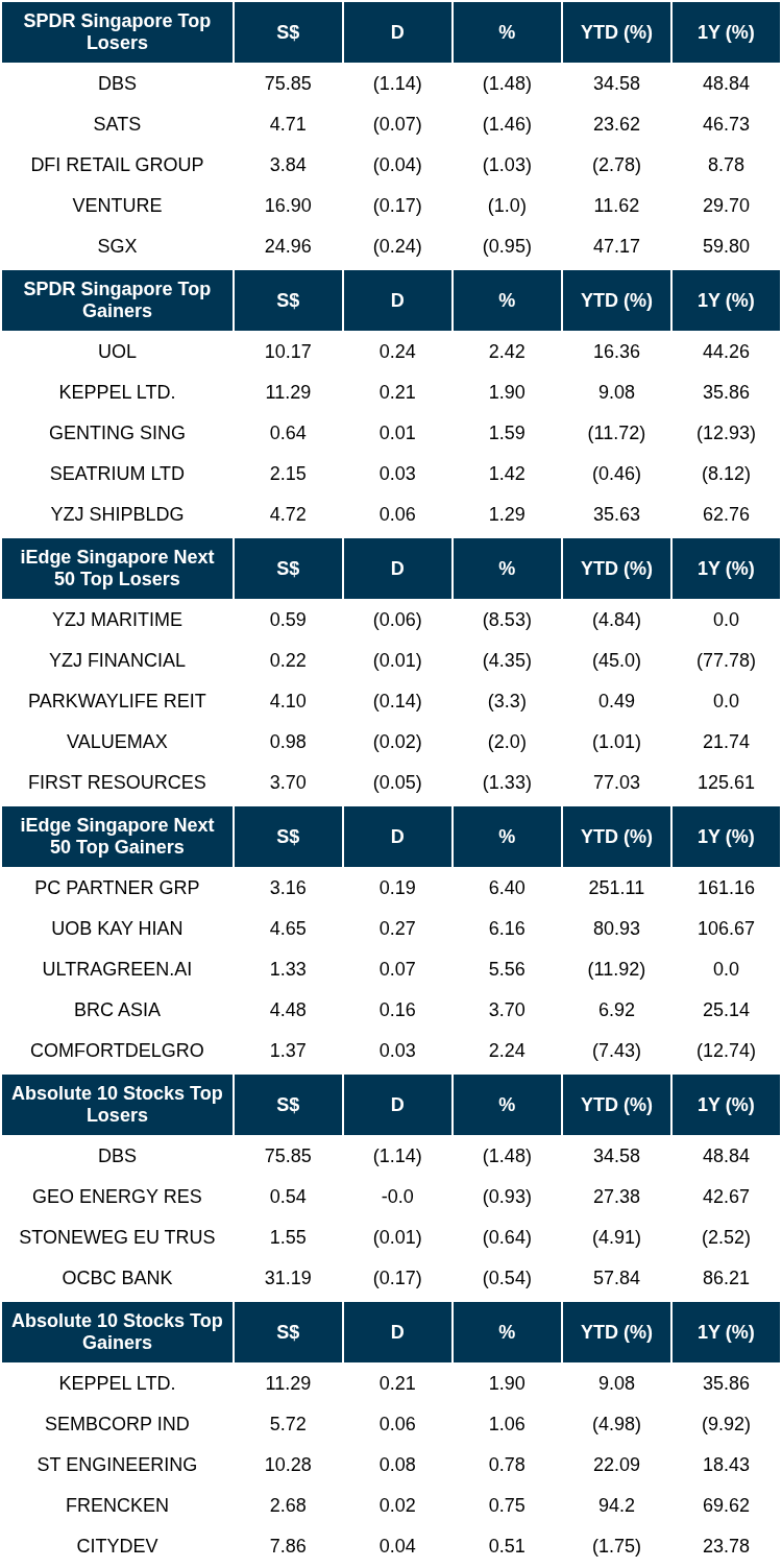 Factsheets