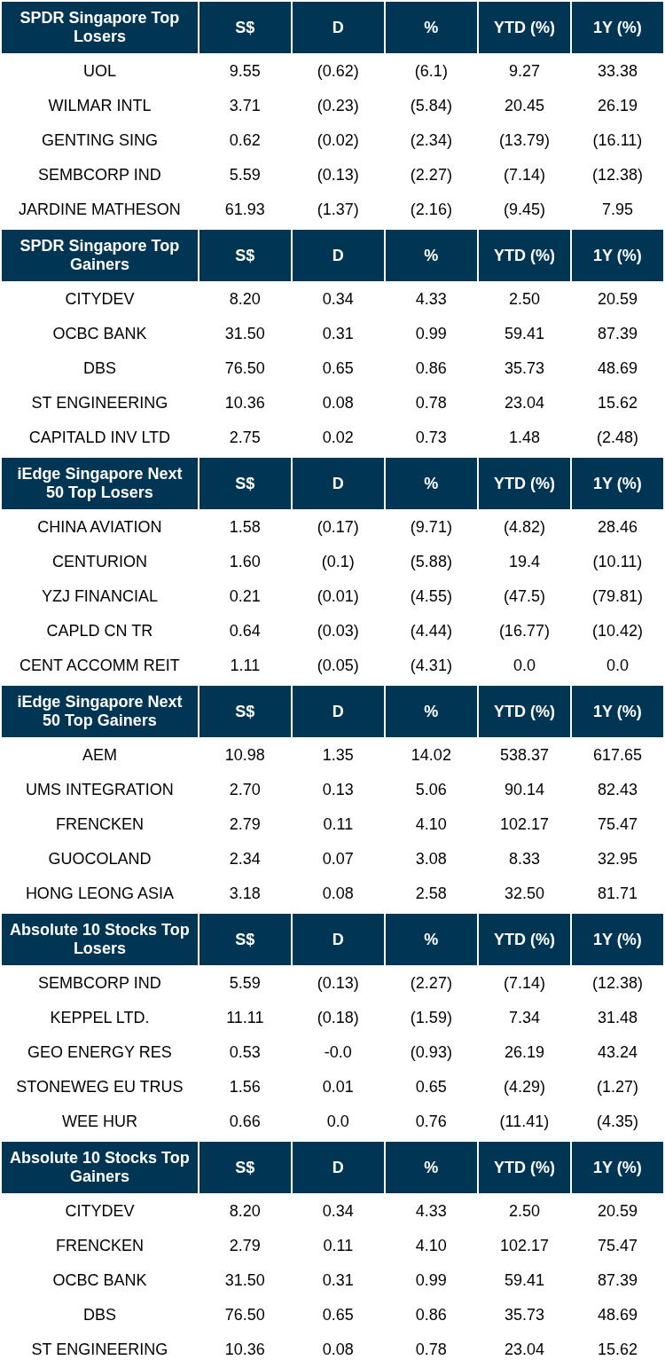 Factsheets