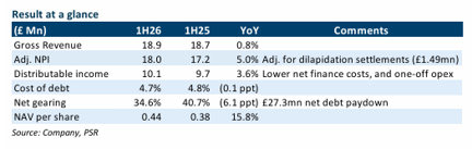 Elite UK REIT Strengthens Position with Strategic Capital Management, Maintains £0.41 Elite UK REIT Strengthens Position with Strategic Capital Management, Maintains £0.41
