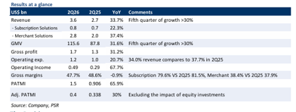 Shopify Positioned to Lead AI Commerce Revolution Despite Margin Pressures, Accumulate Rating at US$170 Target Shopify Positioned to Lead AI Commerce Revolution Despite Margin Pressures, Accumulate Rating at US$170 Target