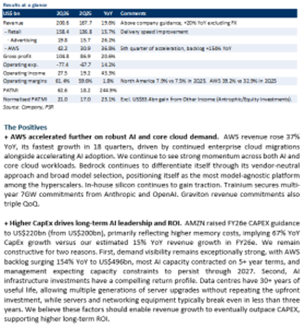 Amazon Strengthens Position as AWS Growth Validates Heavy AI Investment Strategy Amazon Strengthens Position as AWS Growth Validates Heavy AI Investment Strategy
